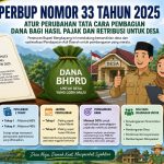 Perbup Nomor 33 Tahun 2025 Resmi Berlaku, Atur Perubahan Tata Cara Pembagian Dana Bagi Hasil Pajak dan Retribusi untuk Desa