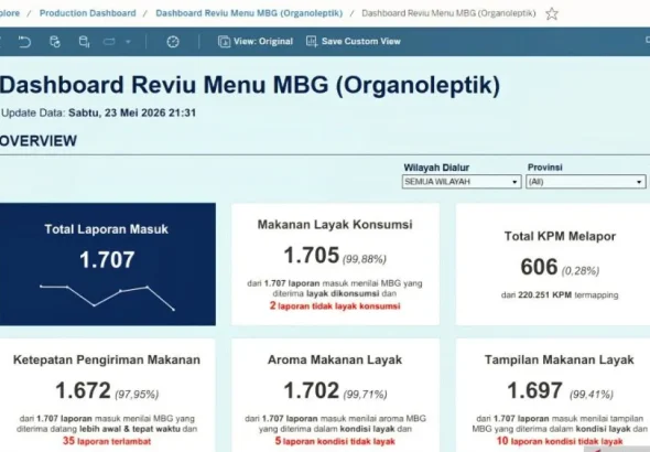 BGN luncurkan aplikasi Reviu Menu MBG untuk guru nilai kualitas MBG