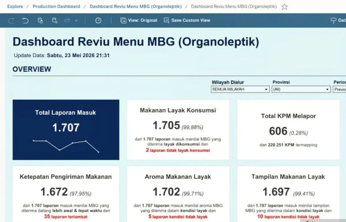 BGN luncurkan aplikasi Reviu Menu MBG untuk guru nilai kualitas MBG