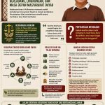 Ketika Api Menguji Kearifan: Berladang, Lingkungan, dan Masa Depan Masyarakat Dayak