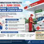 Ilustrasi Penggunaan Bbm Pada 1 Juni 2026 1