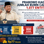 Prabowo Kaget Jumlah BUMN Capai 1.077 Entitas, Target Tutup 800 Perusahaan Tak Efisien Hingga Akhir 2026