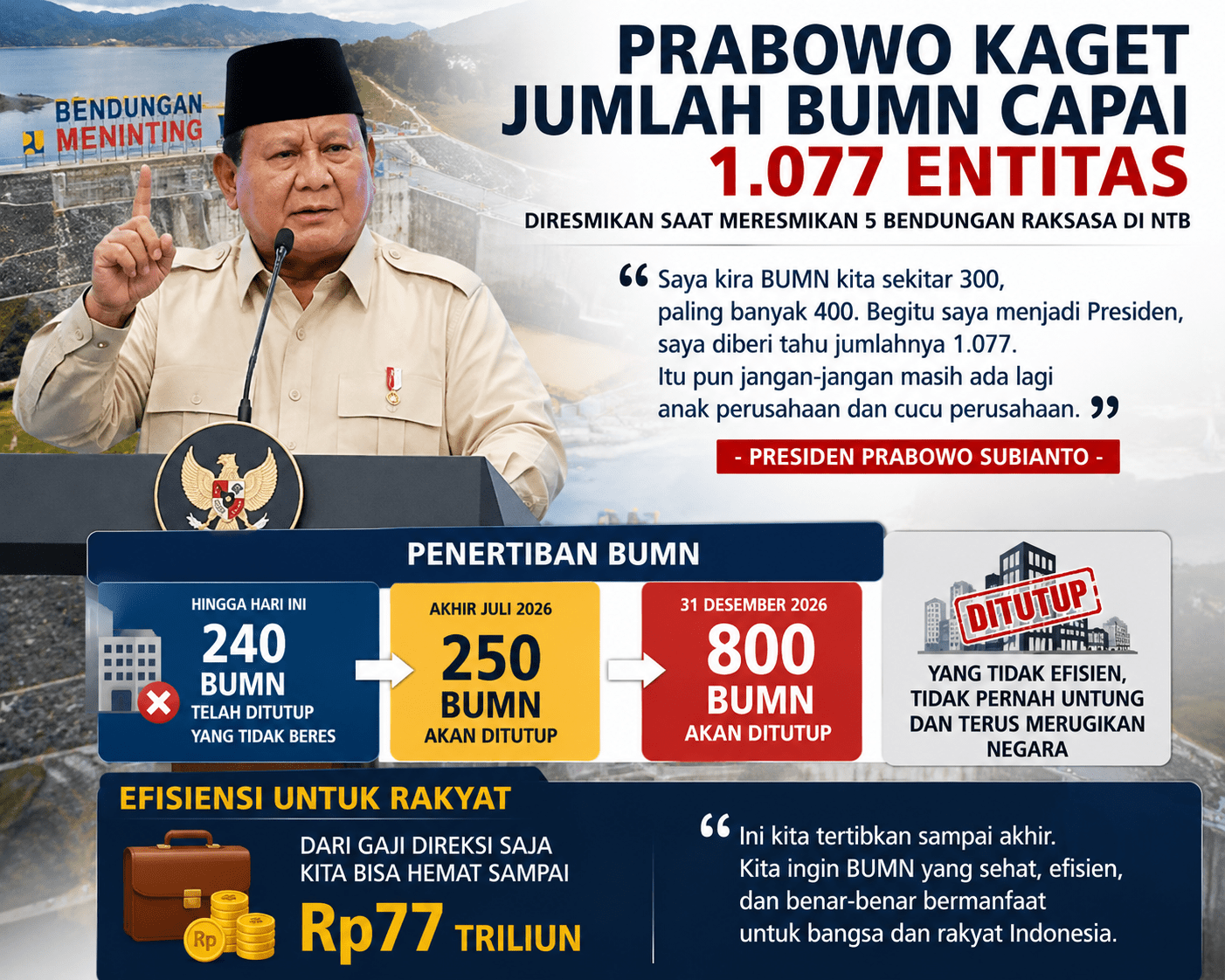 Prabowo Kaget Jumlah BUMN 1077