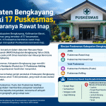 Berikut Jumlah Puskesmas yang Ada di Bengkayang