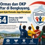 154 Ormas dan OKP Terdaftar di Bengkayang, Kesbangpol Ajak Pemuda Jaga Persatuan